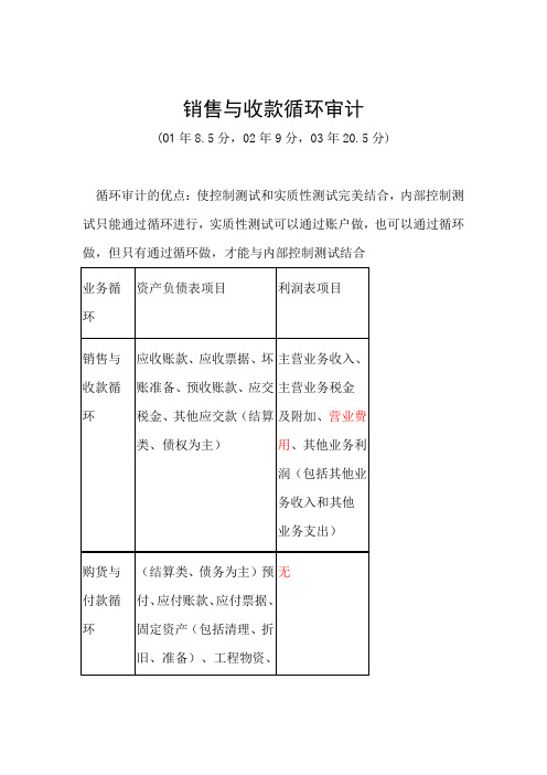 销售与收款循环审计资料