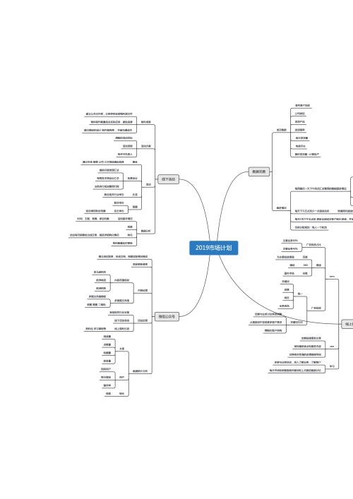 2019市场部计划思维导图