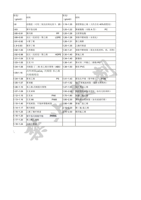 常用塑料的密度