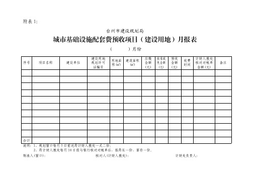 台州市建设规划局机关专项收费管理暂行办法