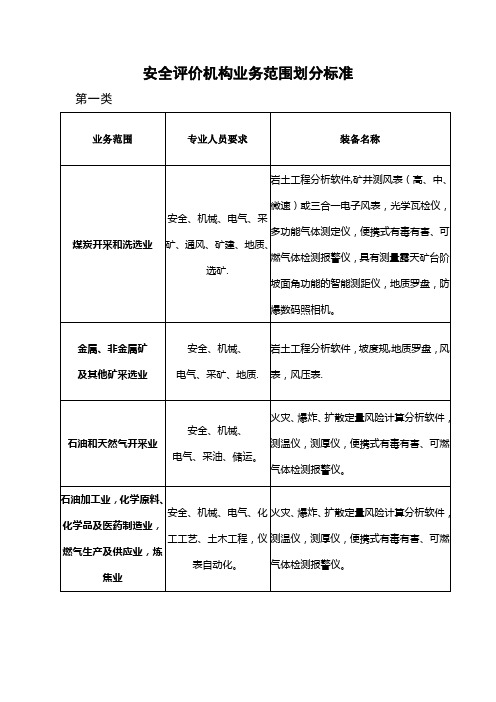 安全评价机构业务范围划分标准(新)【范本模板】