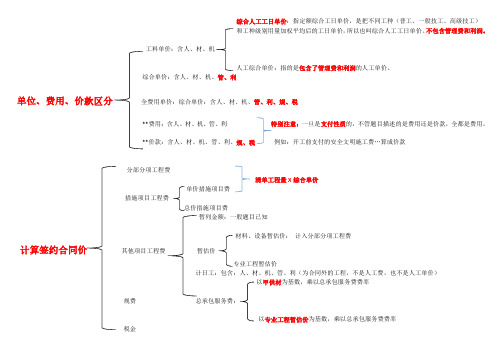 造价师案例思维导图