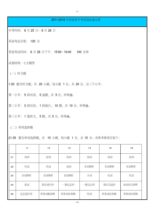 初中英语知识清单