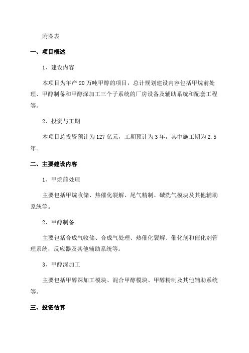 附表1年产20万吨甲醇项目总投资估算表