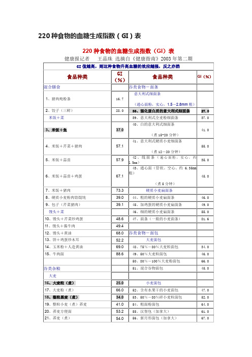 220种食物的血糖生成指数（GI）表