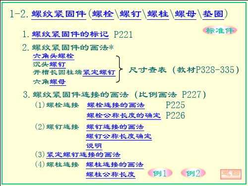 螺纹紧固件(螺栓螺钉螺柱螺母垫圈)