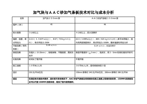 加气块与砂加气条板AAC对比