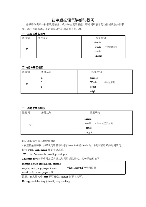 初中虚拟语气讲解练习及答案(可编辑修改word版)