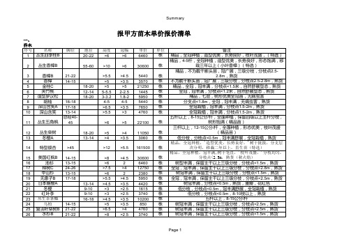 报甲方苗木单价报价清单(小苗按平方报价)