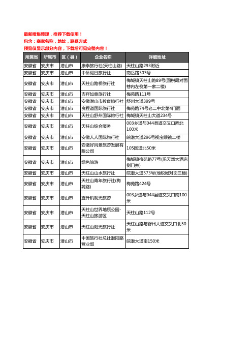 新版安徽省安庆市潜山市旅行社企业公司商家户名录单联系方式地址大全17家