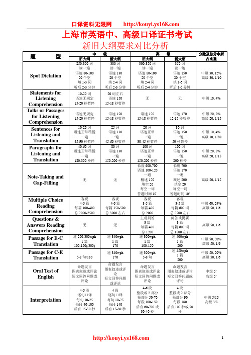 上海市英语中、高级口译证书考试大纲