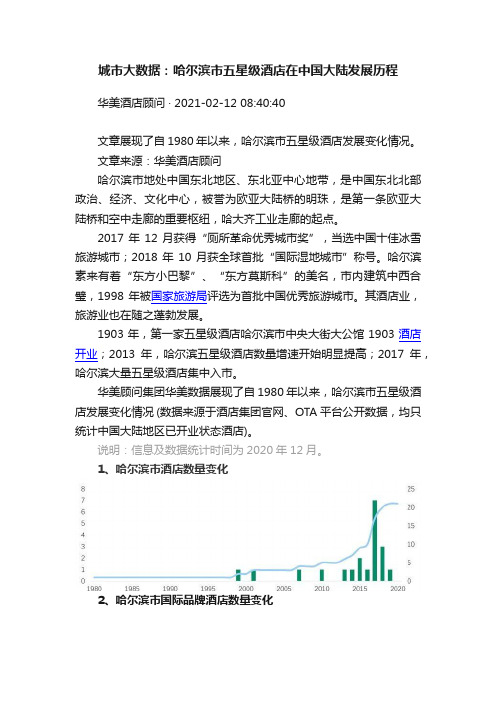 城市大数据：哈尔滨市五星级酒店在中国大陆发展历程