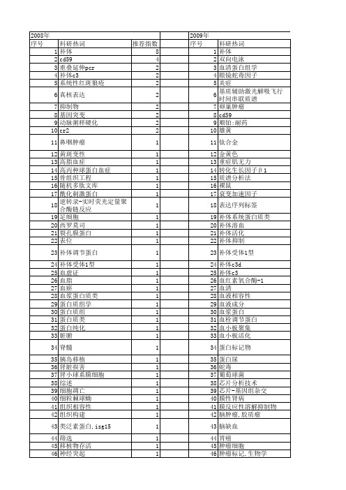 【国家自然科学基金】_补体蛋白_基金支持热词逐年推荐_【万方软件创新助手】_20140801