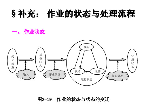 数据结构-作业的状态与处理流程