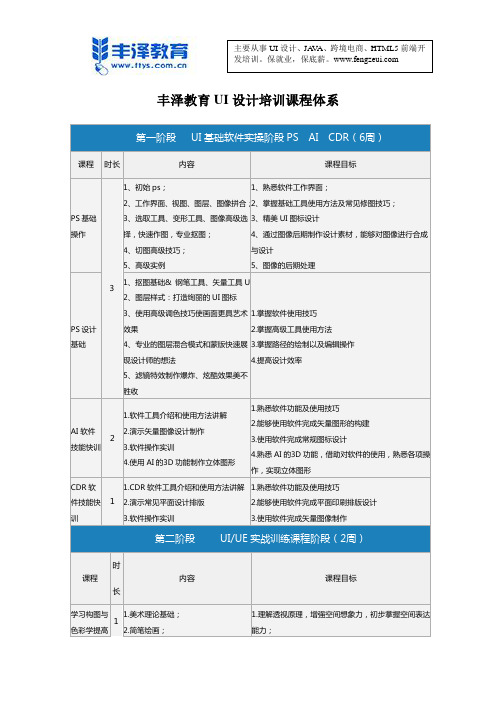 ui设计培训课程体系