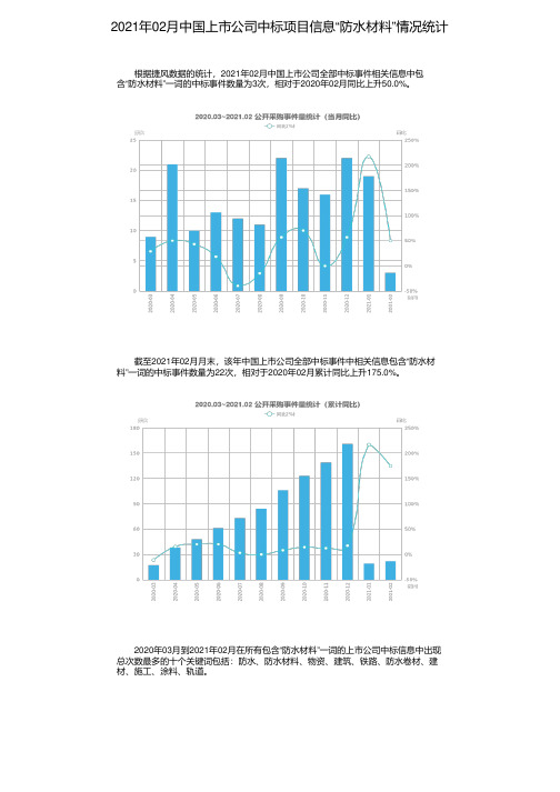 2021年02月中国上市公司中标项目信息“防水材料”情况统计