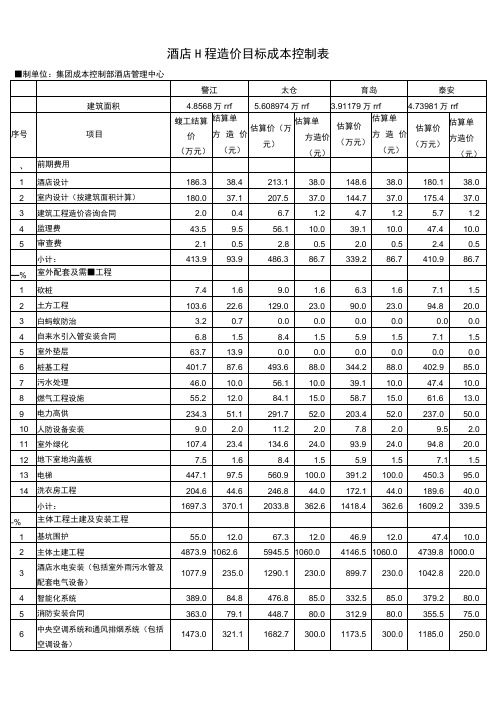 酒店工程造价目标成本控制表