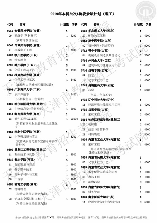 2019年普通本科批次A阶段征询志愿院校余缺计划表(理工)-天津