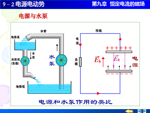 大学物理9-2 电源电动势  全电路欧姆定律