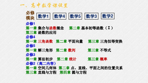 第1课时因式分解课件-2021-2022学年高一上学期数学初高中衔接课