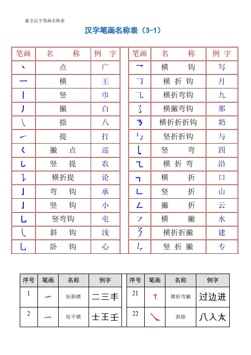 最全汉字笔画名称表