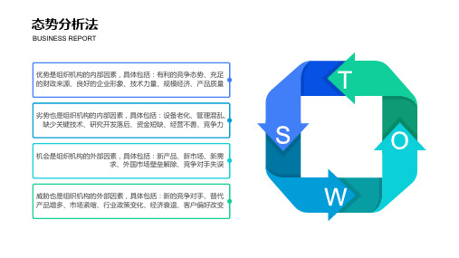 通用SWOT分析逻辑图表