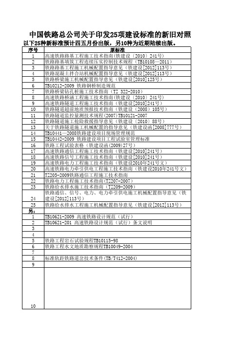 25项建设标准新旧对照表