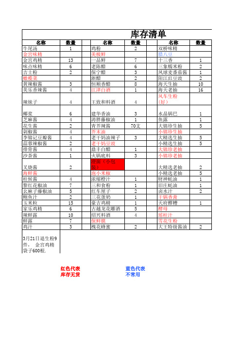 调味品库存清单