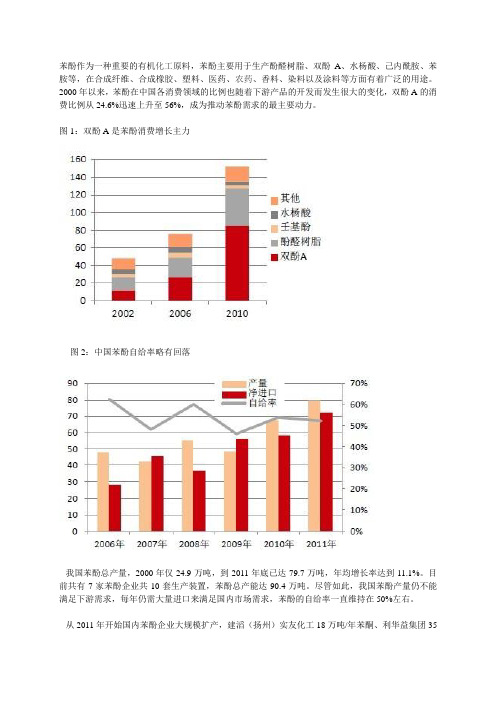 苯酚丙酮的市场