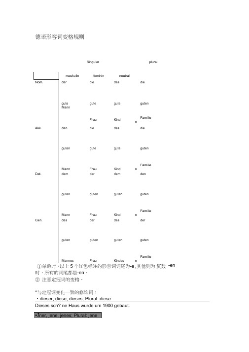 德语形容词变格规则