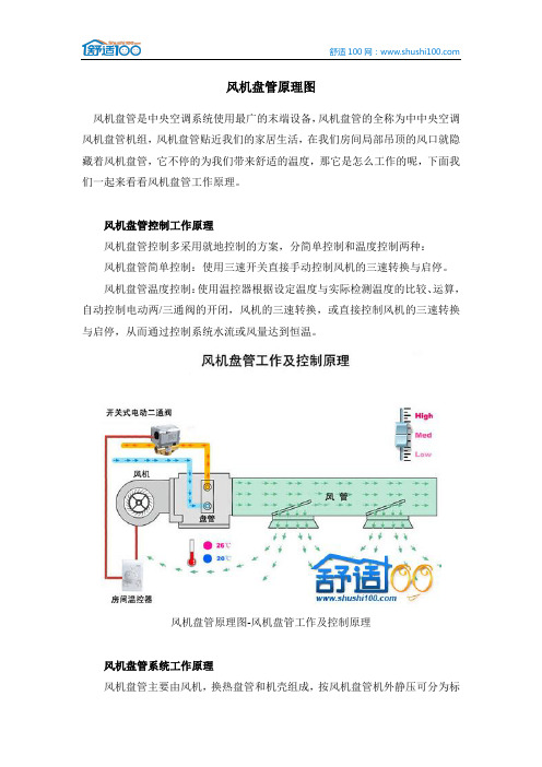 风机盘管原理图