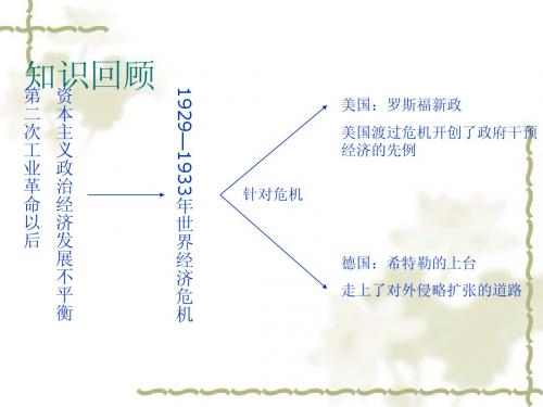 九年级下第7课疯狂的战车课件