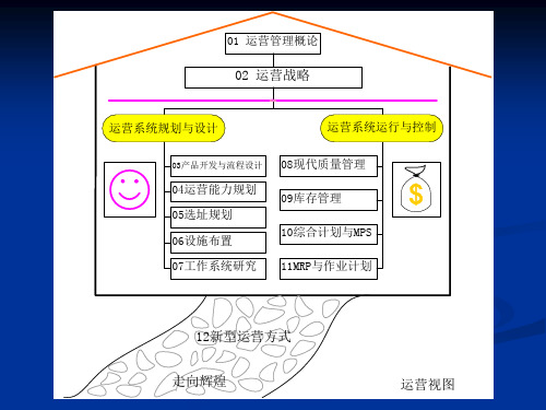 运营管理课件06_chapt.06_设施布置