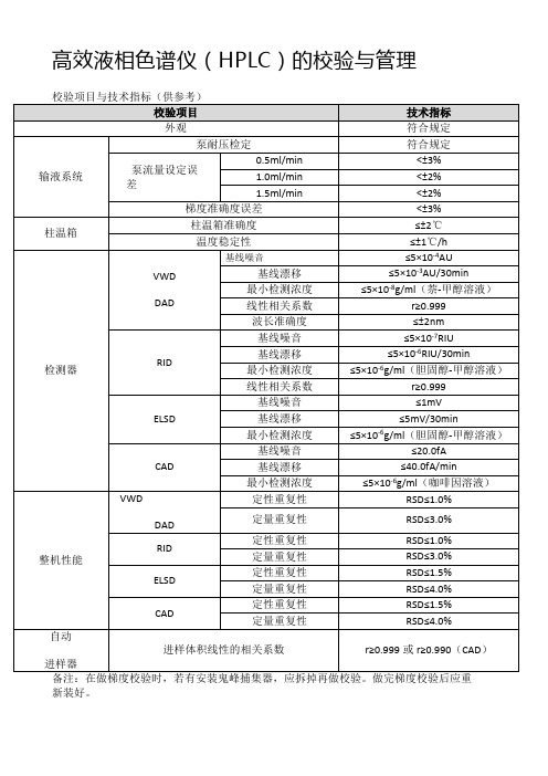 高效液相色谱仪(HPLC)的校验与管理校验项目与技术指标(供参考)