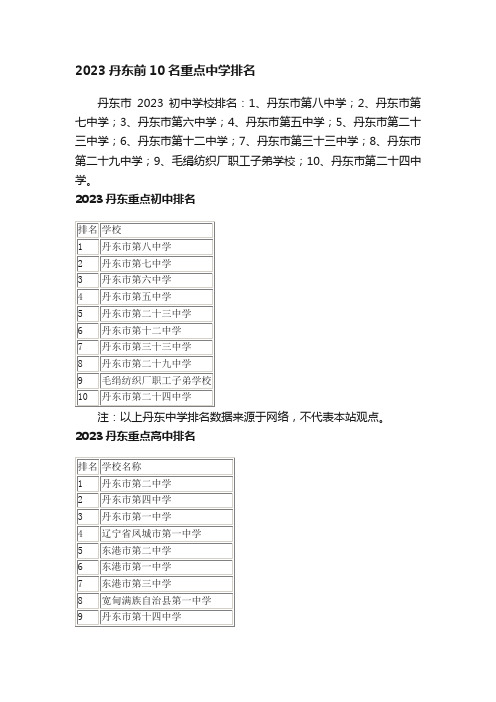 2023丹东前10名重点中学排名