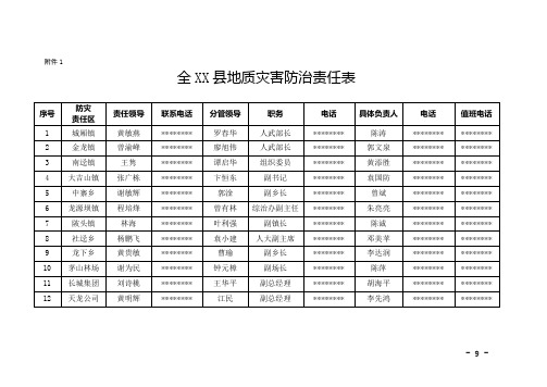 全XX县地质灾害防治责任表【模板】