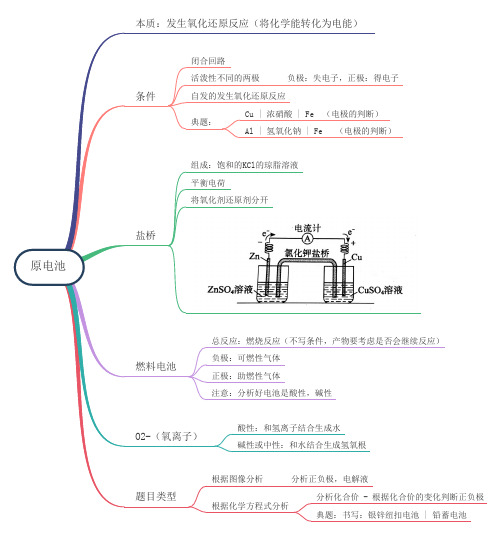 原电池的思维导图