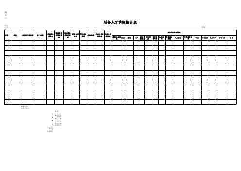 后备人才岗位统计表