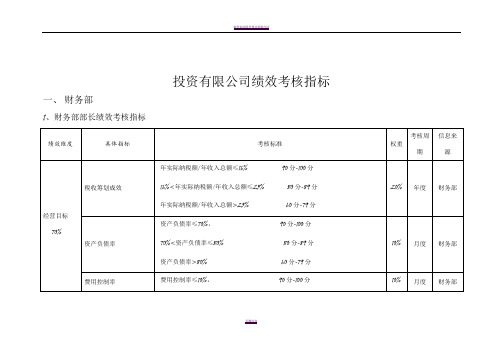 投资公司绩效考核指标库