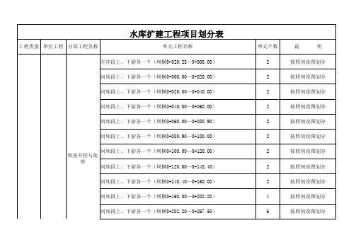 水库工程项目划分