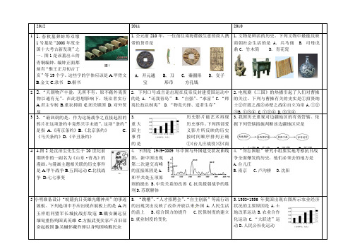 2010、2011、2012三年安徽中考历史试卷比较