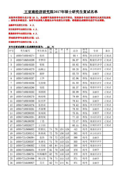 厦门大学-亚南院2017年硕士复试名单