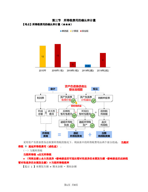 第77讲_所得税费用的确认和计量(1)