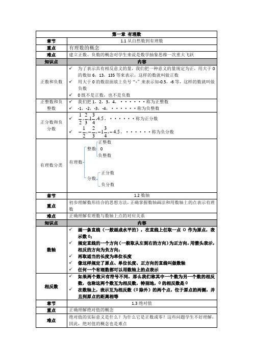 浙教版七年级上册数学教科书知识点梳理