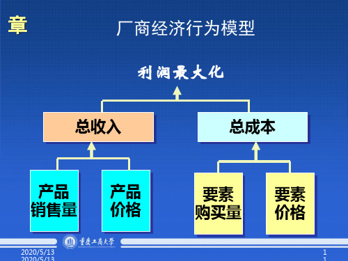 生产函数培训课件(PPT 52张)