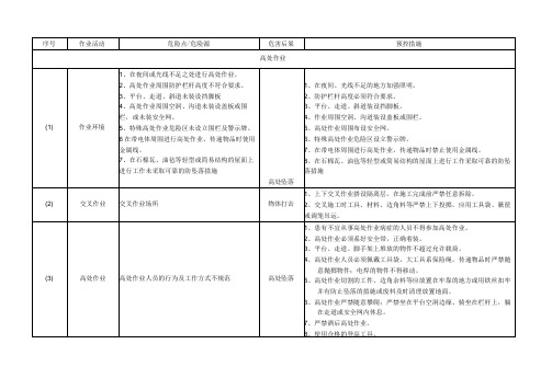 高处作业危险有害因素辨识表