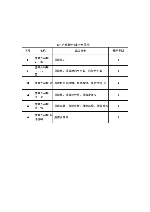 医疗器械分析管理表