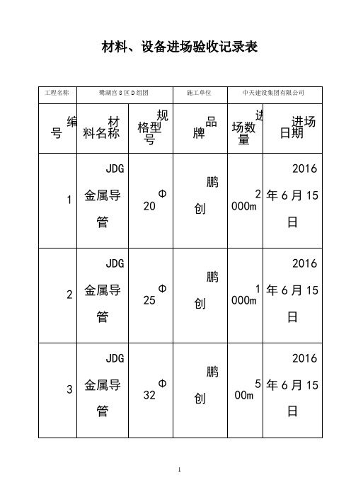 最新材料进场验收记录讲课稿