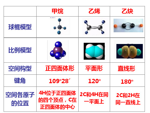 有机物分子中的共线共面问题