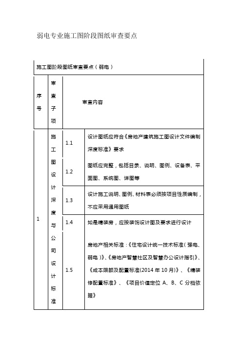 弱电专业施工图阶段图纸审查要点